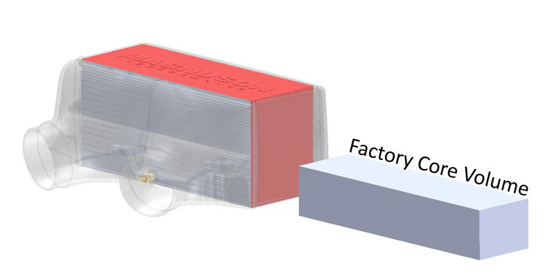 Diagram comparing the Magnuson charge air cooler core volume against the smaller factory core volume on a 2022+ Toyota Tundra