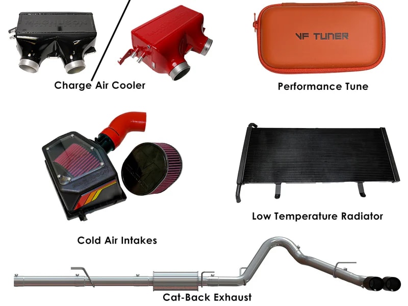 Magnuson 2022+ Tundra Performance Pack components: performance tune, cold air intake, charge air cooler, low-temperature radiator, and cat-back exhaust